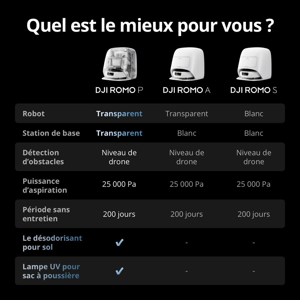 DJI ROMO P Robot Aspirateur Laveur au Design Transparent, Aspirateur Robot de 25 000 Pa, détection de Niveau Drone, 200 Jours sans Maintenance, Solutions de Nettoyage Personnalisables