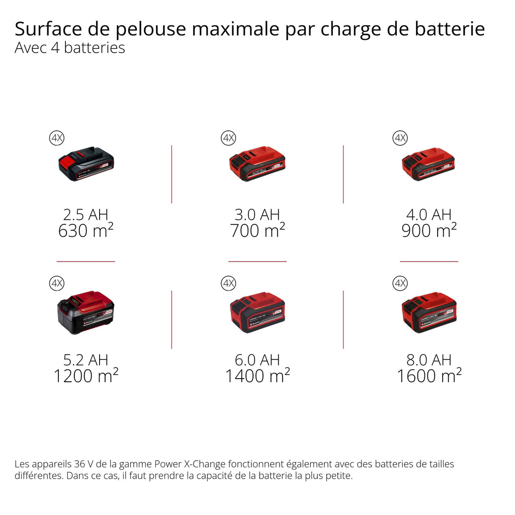 Einhell Professional Tondeuse à gazon sans fil GP-CM 36/52 S Li BL (4x5,2Ah) Power X-Change (36V, moteur brushless, Coupe à 52cm) Livré avec 4 Batteries 5,2 Ah et 2 Chargeurs doubles