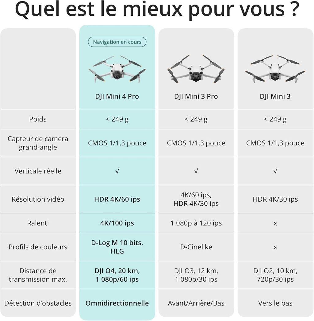 DJI Mini 4 Pro Fly More avec DJI RC 2 + Card Care Refresh 1-Year Plan, Mini Drone Pliable avec Caméra 4K, Moins de 0,549 lb/249 g, Temps de Vol de 34 min, 2 Batteries Supplémentaires, C0