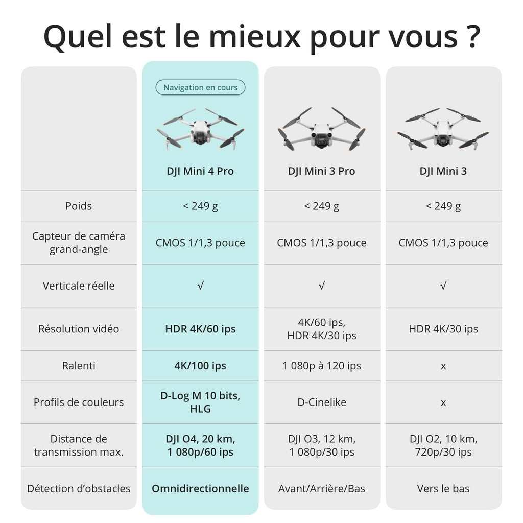 DJI Bundle avec Mini 4 Pro Fly More avec RC 2 (Radiocommande avec Écran), Mini Drone Pliable avec Caméra 4K, Moins de 0,549 lb/249 g, Temps de Vol de 34 min, 2 Batteries Supplémentaires, C0