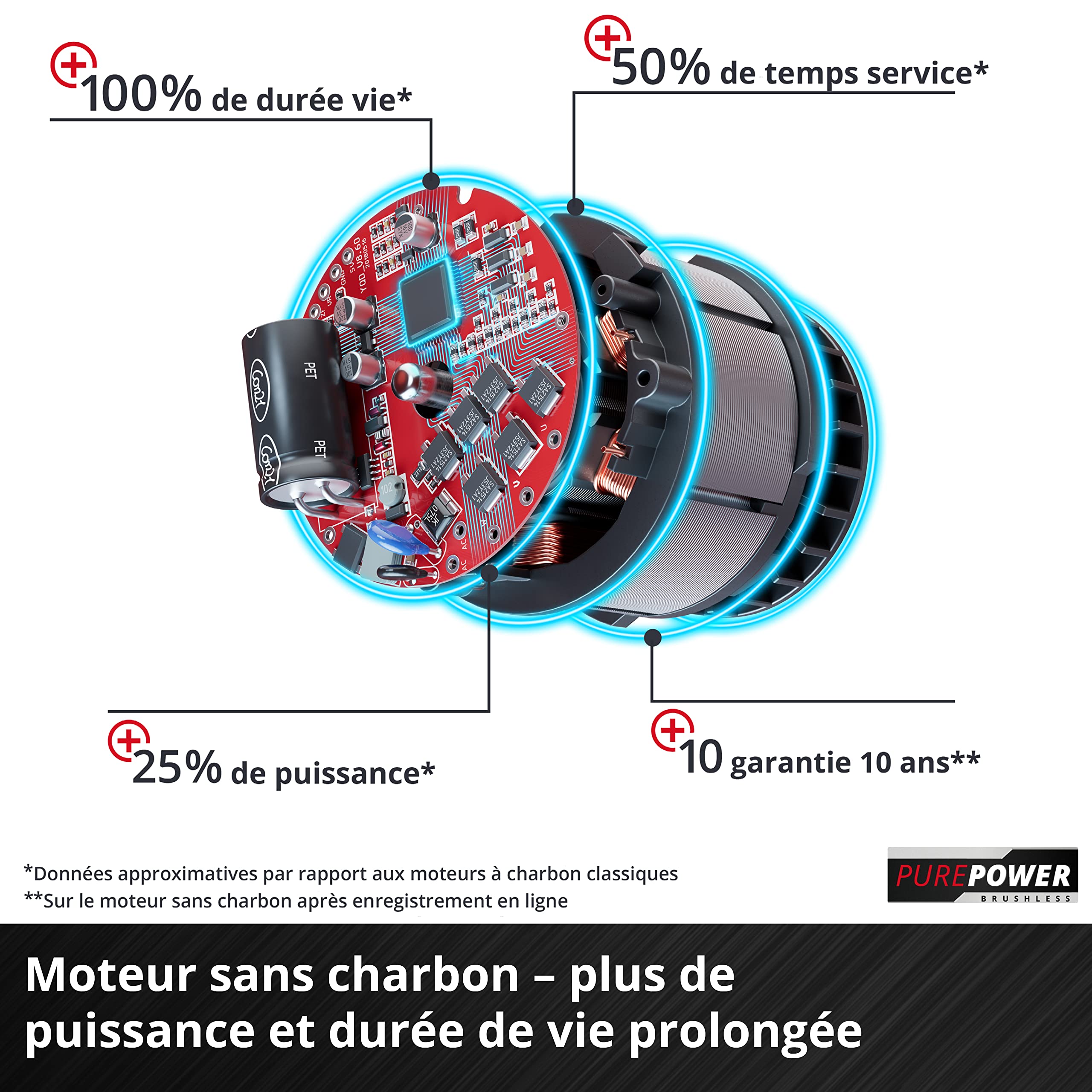Einhell Professional Tondeuse à gazon sans fil GP-CM 36/52 S Li BL (4x5,2Ah) Power X-Change (36V, moteur brushless, Coupe à 52cm) Livré avec 4 Batteries 5,2 Ah et 2 Chargeurs doubles