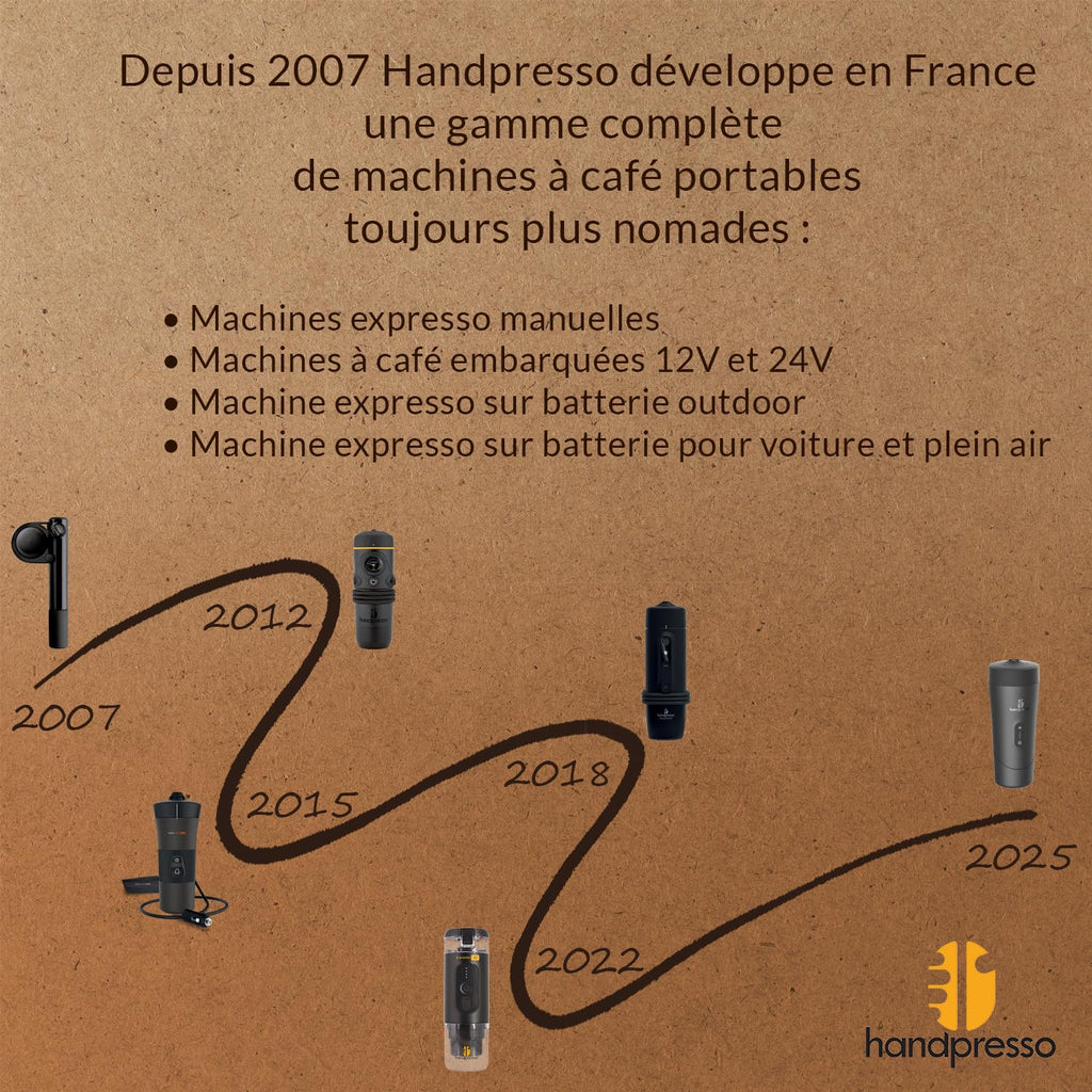 Handpresso Auto | Machine à café expresso portable 19 bars pour voiture et voyage | compatible capsule expresso/capsule réutilisable | Cafetière de voyage compacte, sans fil et rechargeable USB-C